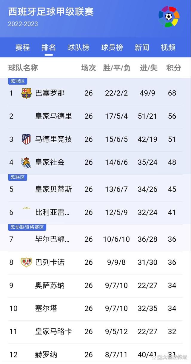 曼城反超比分，曼城3-2热刺！